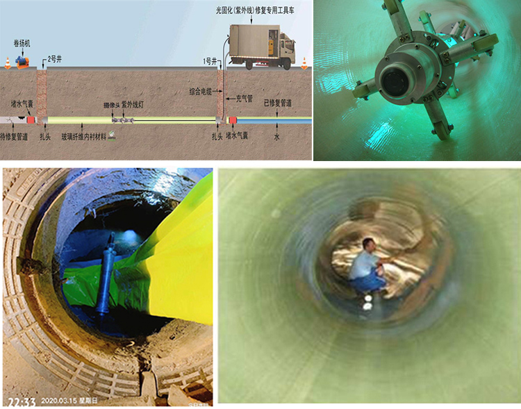 罗湖UV-CIPP内衬修复