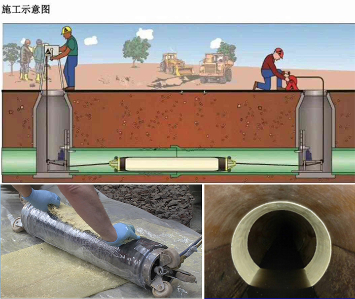 罗湖管道局部点状修复